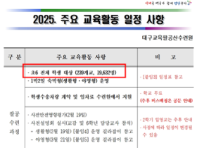 "취사하다 화상, 텐트서 비맞고... 학생들 위험에 내몰리는 팔공산 수련활동"
