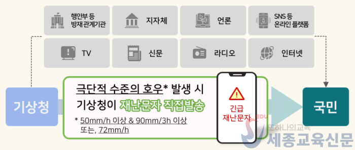 긴급재난문자.png