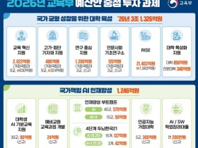 106조원 교육예산의 그림자 : "2026년 교육예산에 초등교육 투자 부족" 비판